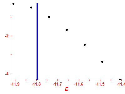 Strength function log
